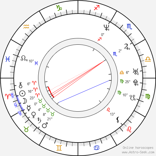 Roy Mayorga birth chart, biography, wikipedia 2024, 2025