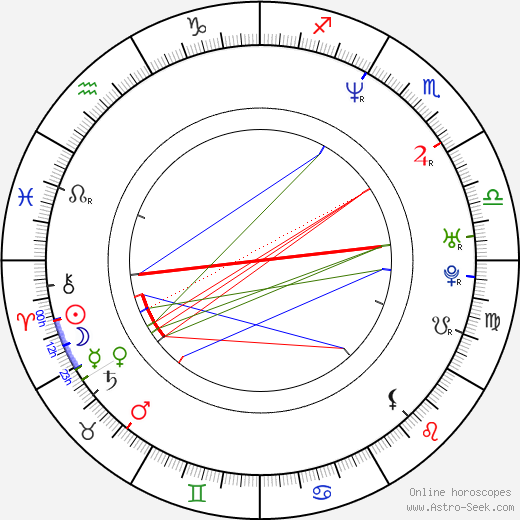 Roy Mayorga birth chart, Roy Mayorga astro natal horoscope, astrology