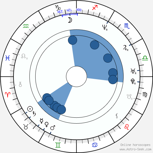 Ruth-Ann Boyle wikipedia, horoscope, astrology, instagram