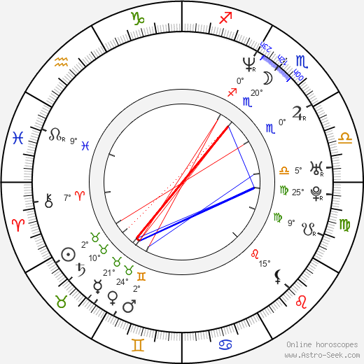 Sadao Abe birth chart, biography, wikipedia 2023, 2024