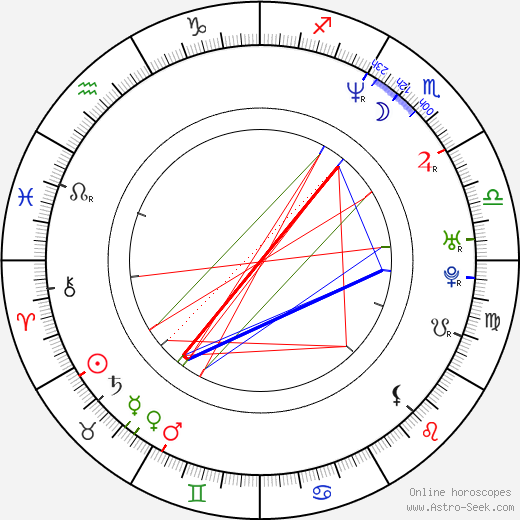 Sadao Abe birth chart, Sadao Abe astro natal horoscope, astrology