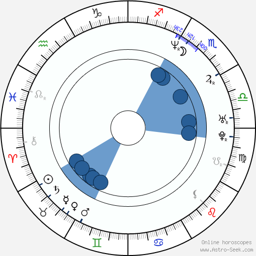 Scott Bairstow wikipedia, horoscope, astrology, instagram