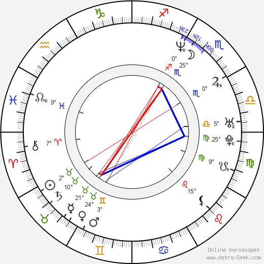 Scott Bairstow birth chart, biography, wikipedia 2024, 2025