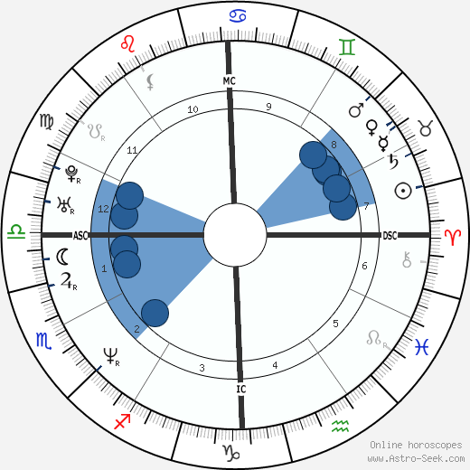 Shemar Moore horoscope, astrology, sign, zodiac, date of birth, instagram