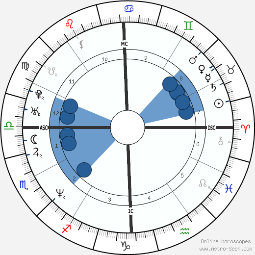 Shemar Moore wikipedia, biography, birth chart, instagram Shemar Moore wikipedia, horoscope, astrology, instagram