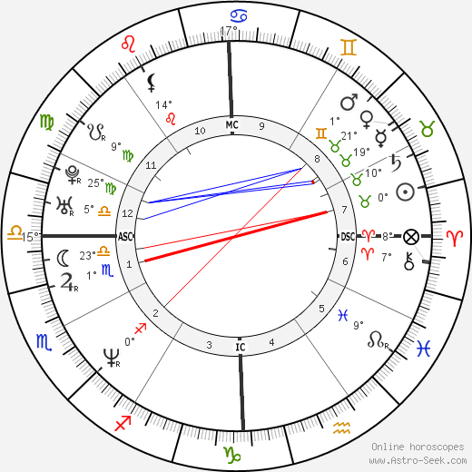 Shemar Moore birth chart, biography, wikipedia 2024, 2025