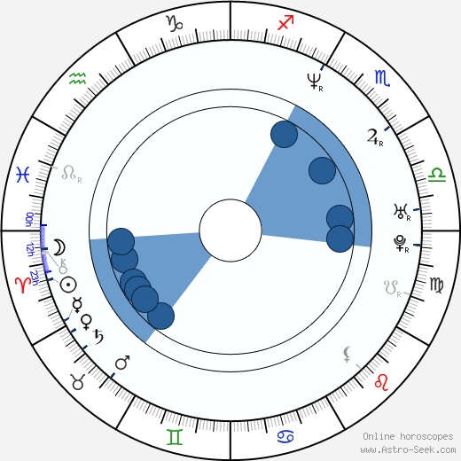Slawomir Fabicki horoscope, astrology, sign, zodiac, date of birth, instagram