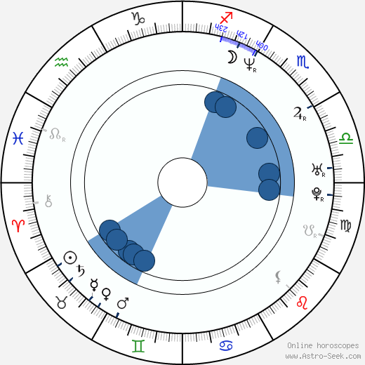 Stelio Savante wikipedia, horoscope, astrology, instagram