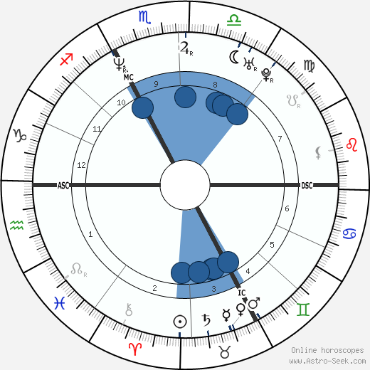 Stephane Dieterich wikipedia, biography, birth chart, instagram Stephane Dieterich wikipedia, horoscope, astrology, instagram