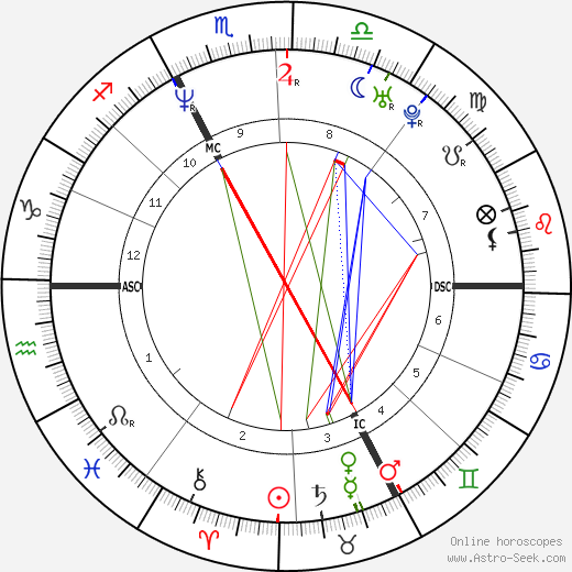 Stephane Dieterich birth chart, Stephane Dieterich astro natal horoscope, astrology