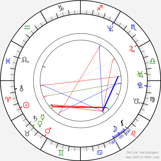 Steve Avery birth chart, Steve Avery astro natal horoscope, astrology