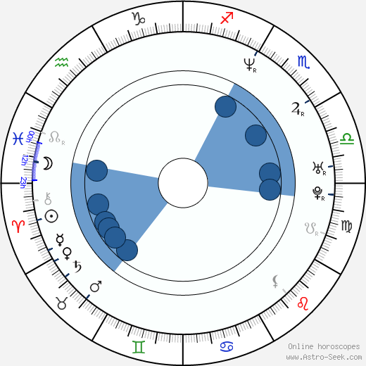 Steve Helling wikipedia, horoscope, astrology, instagram