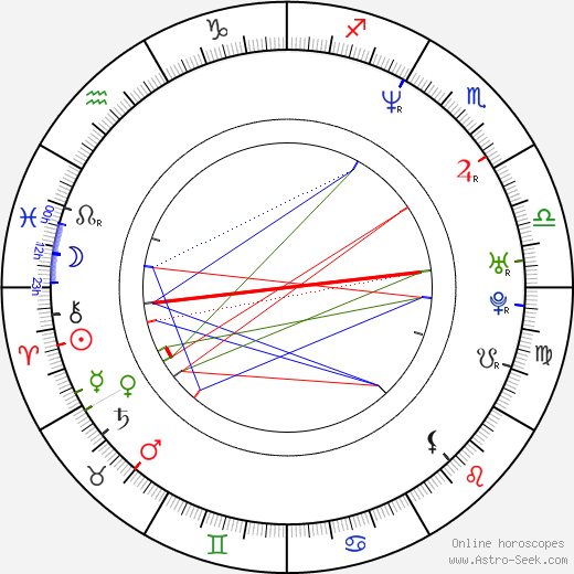 Steve Helling birth chart, Steve Helling astro natal horoscope, astrology