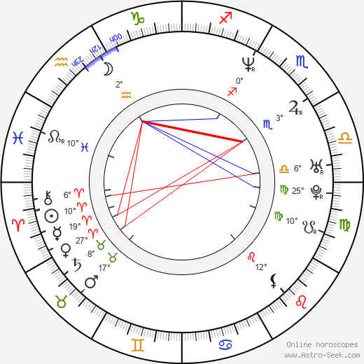 Sung Hi Lee birth chart, biography, wikipedia 2024, 2025