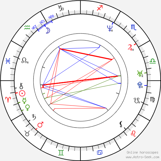 Sung Hi Lee birth chart, Sung Hi Lee astro natal horoscope, astrology