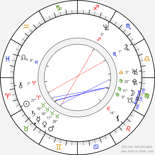 Tami Roman birth chart, biography, wikipedia 2024, 2025