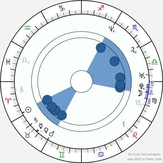 Tess Merkel horoscope, astrology, sign, zodiac, date of birth, instagram