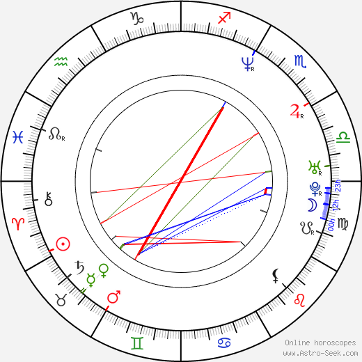 Tess Merkel birth chart, Tess Merkel astro natal horoscope, astrology