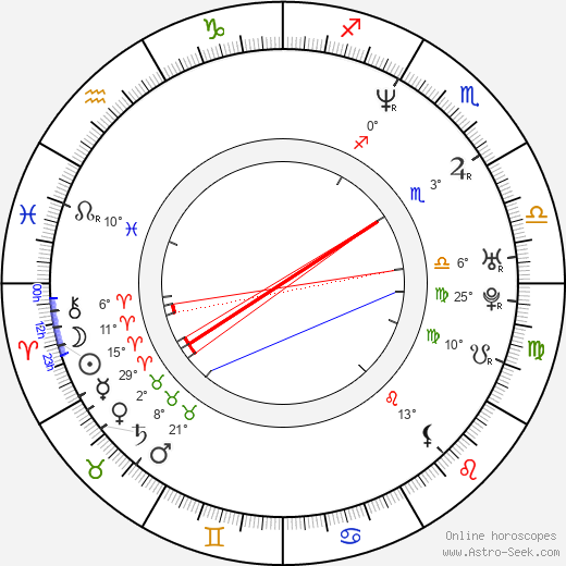 Thea Gill birth chart, biography, wikipedia 2024, 2025
