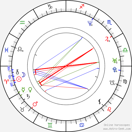 Thea Gill birth chart, Thea Gill astro natal horoscope, astrology