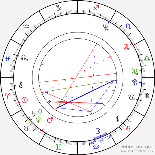 Timothy Linh Bui birth chart, Timothy Linh Bui astro natal horoscope, astrology