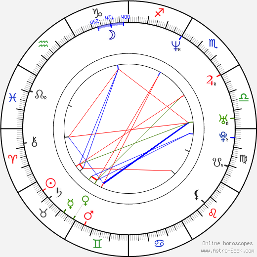 Tionne 'T-Boz' Watkins birth chart, Tionne 'T-Boz' Watkins astro natal horoscope, astrology