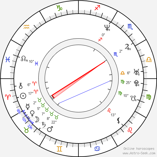 Toy Connor birth chart, biography, wikipedia 2022, 2023