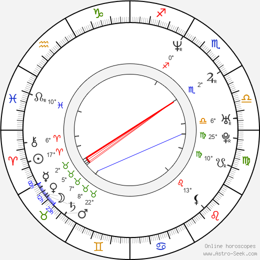 Toy Connor birth chart, biography, wikipedia 2024, 2025