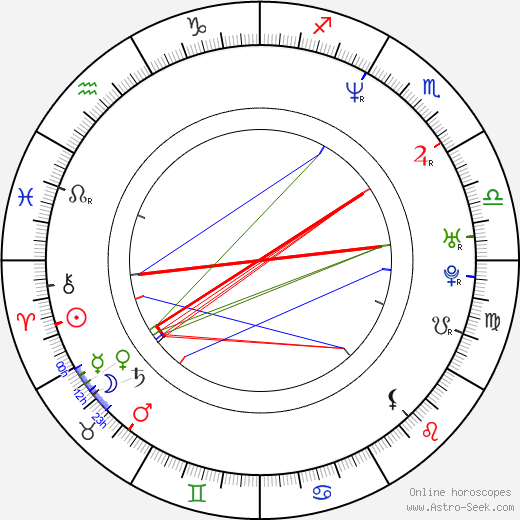 Toy Connor birth chart, Toy Connor astro natal horoscope, astrology