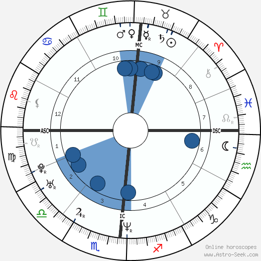 Uma Thurman wikipedia, biography, birth chart, instagram Uma Thurman wikipedia, horoscope, astrology, instagram