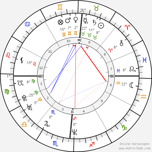 Uma Thurman birth chart, biography, wikipedia 2024, 2025