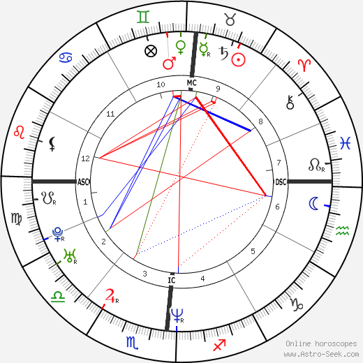 Uma Thurman birth chart, Uma Thurman astro natal horoscope, astrology