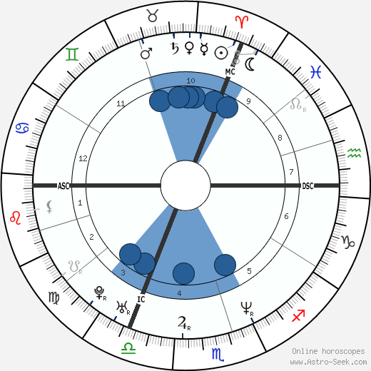 Valérie Bonneton wikipedia, biography, birth chart, instagram Valérie Bonneton wikipedia, horoscope, astrology, instagram
