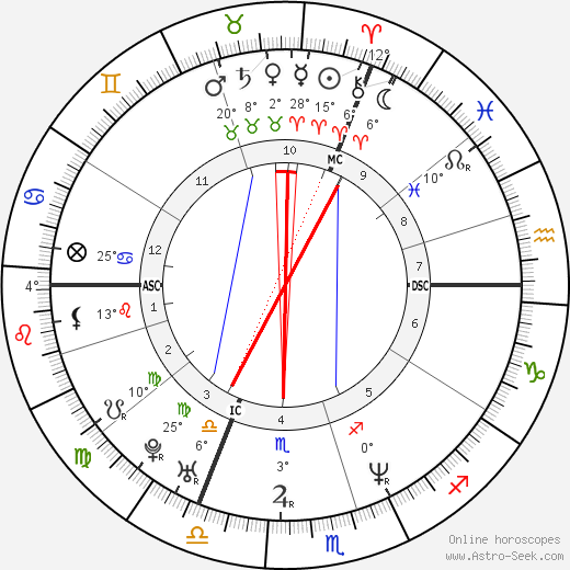 Valérie Bonneton birth chart, biography, wikipedia 2023, 2024