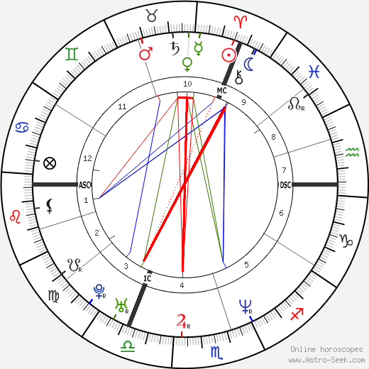 Valérie Bonneton birth chart, Valérie Bonneton astro natal horoscope, astrology