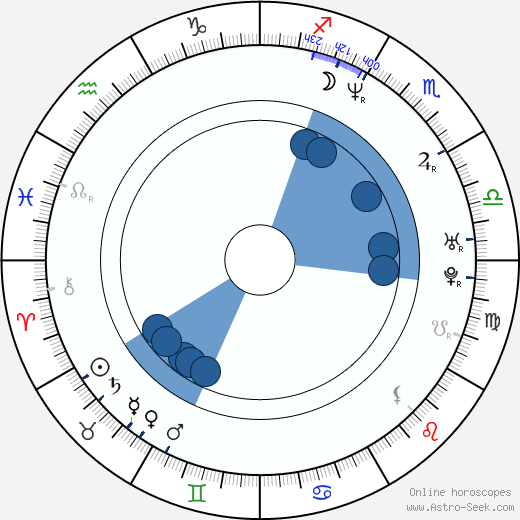 Vlasta Sedlmajerová horoscope, astrology, sign, zodiac, date of birth, instagram
