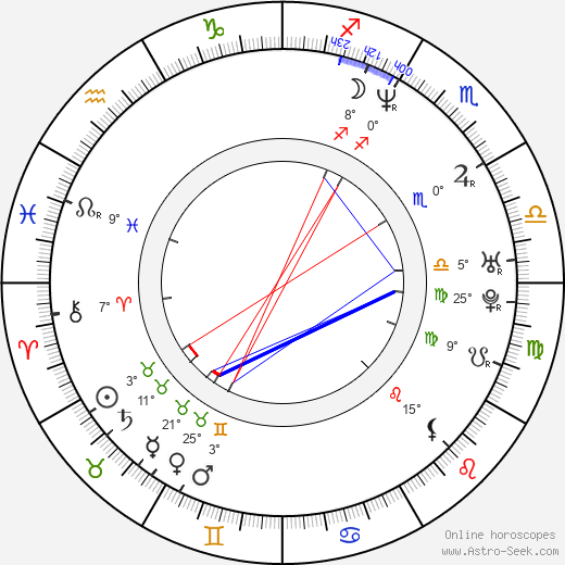 Vlasta Sedlmajerová birth chart, biography, wikipedia 2024, 2025