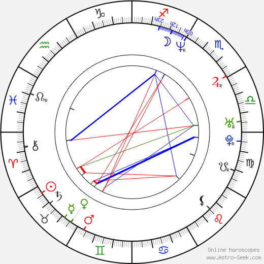 Vlasta Sedlmajerová birth chart, Vlasta Sedlmajerová astro natal horoscope, astrology
