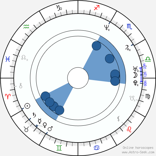 Vojko Anzeljc wikipedia, horoscope, astrology, instagram