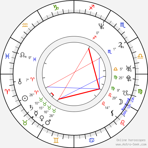 Walt Williams birth chart, biography, wikipedia 2024, 2025