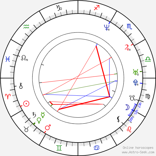 Walt Williams birth chart, Walt Williams astro natal horoscope, astrology