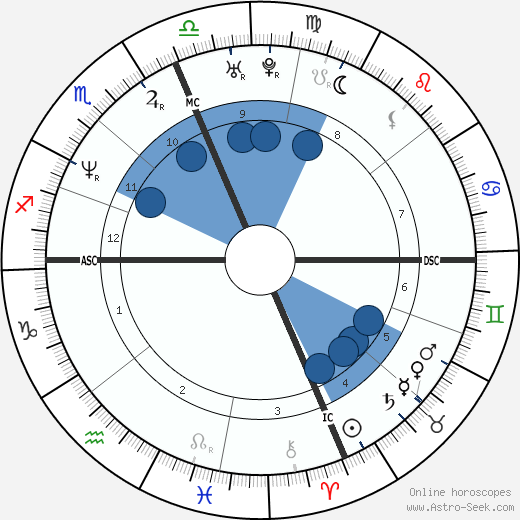WEN Zoë horoscope, astrology, sign, zodiac, date of birth, instagram