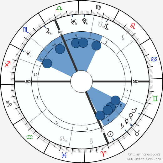 WEN Zoë wikipedia, biography, birth chart, instagram WEN Zoë wikipedia, horoscope, astrology, instagram