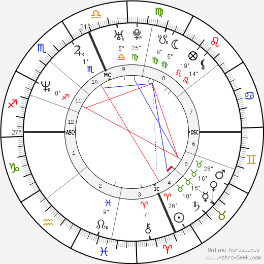 WEN Zoë birth chart, biography, wikipedia 2024, 2025