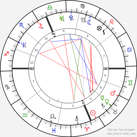 WEN Zoë birth chart, WEN Zoë astro natal horoscope, astrology