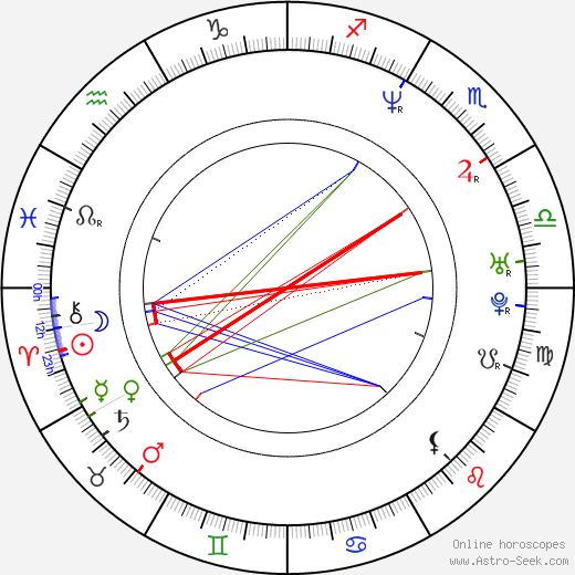 Wendy Braun birth chart, Wendy Braun astro natal horoscope, astrology