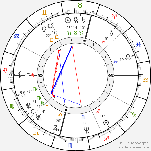 Alain Escada birth chart, biography, wikipedia 2023, 2024