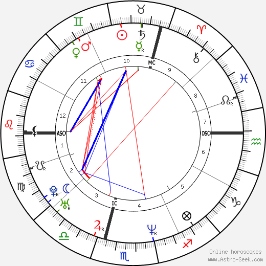 Alain Escada birth chart, Alain Escada astro natal horoscope, astrology