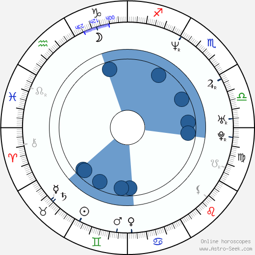 Anna Parmas horoscope, astrology, sign, zodiac, date of birth, instagram