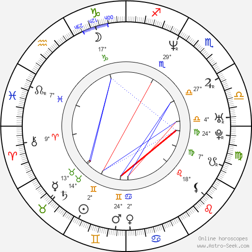 Anna Parmas birth chart, biography, wikipedia 2024, 2025
